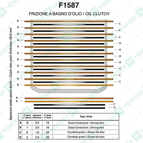 NewFren - Racing Clutch Kit - Fibres