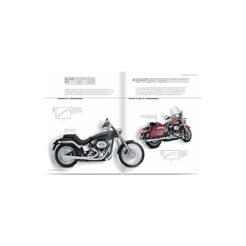 Supertrapp Harley Fxd (Dyna) 90-01 Chrome