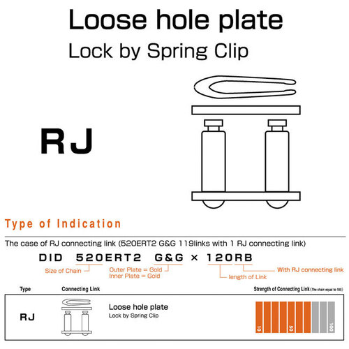 CONLINK - 415S RJ CLIP