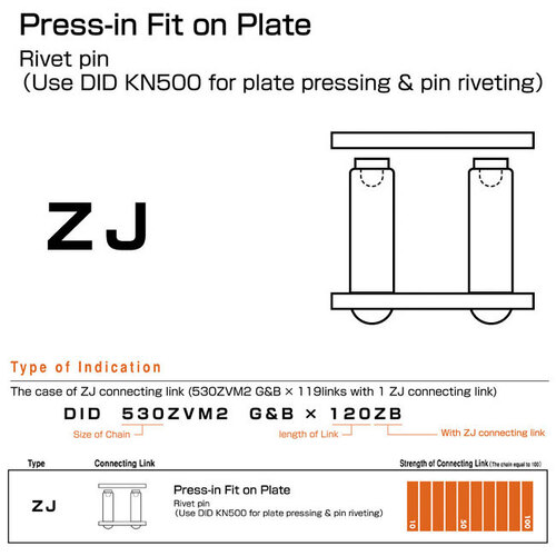 CONLINK - 630VS XJ RIVET